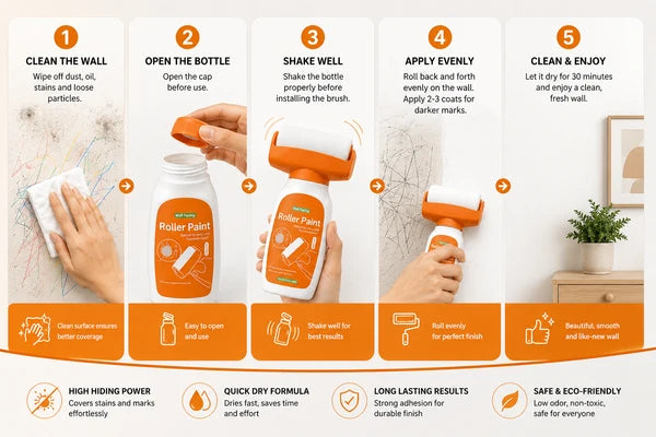 WallFix™ – White Wall Crack Repair & Paint Roller